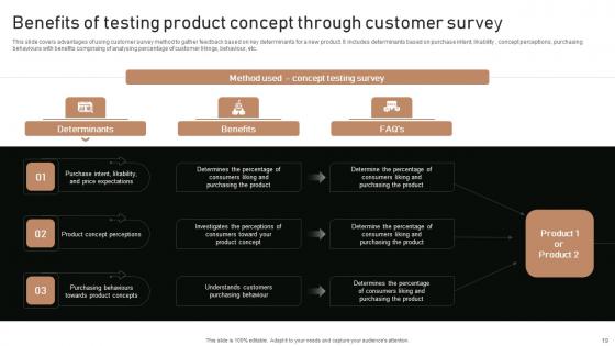 Execution Of Product Lifecycle Stages Ppt Powerpoint Presentation Complete Deck With Slides