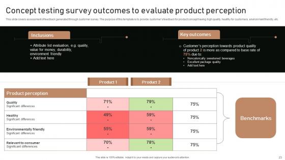 Execution Of Product Lifecycle Stages Ppt Powerpoint Presentation Complete Deck With Slides