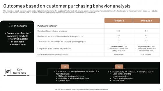 Execution Of Product Lifecycle Stages Ppt Powerpoint Presentation Complete Deck With Slides