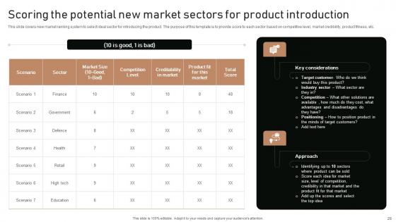 Execution Of Product Lifecycle Stages Ppt Powerpoint Presentation Complete Deck With Slides
