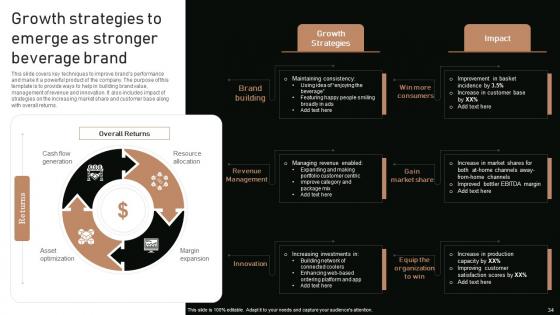 Execution Of Product Lifecycle Stages Ppt Powerpoint Presentation Complete Deck With Slides