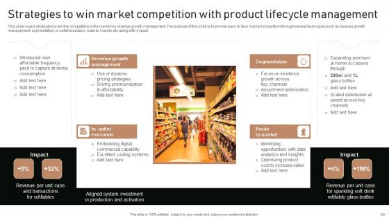 Execution Of Product Lifecycle Stages Ppt Powerpoint Presentation Complete Deck With Slides