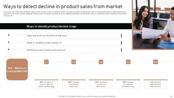 Execution Of Product Lifecycle Stages Ppt Powerpoint Presentation Complete Deck With Slides