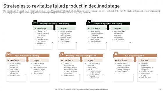 Execution Of Product Lifecycle Stages Ppt Powerpoint Presentation Complete Deck With Slides
