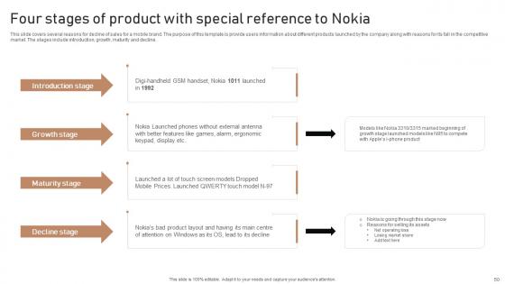 Execution Of Product Lifecycle Stages Ppt Powerpoint Presentation Complete Deck With Slides
