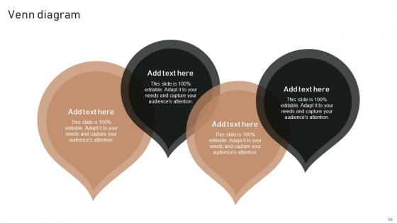 Execution Of Product Lifecycle Stages Ppt Powerpoint Presentation Complete Deck With Slides
