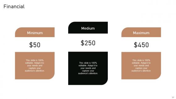 Execution Of Product Lifecycle Stages Ppt Powerpoint Presentation Complete Deck With Slides