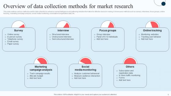 Execution Of Strategic Intelligence System In Business Ppt PowerPoint Presentation Complete Deck With Slides