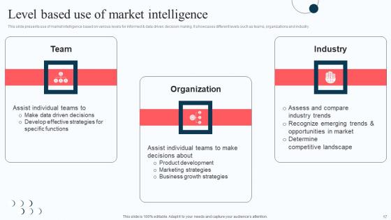 Execution Of Strategic Intelligence System In Business Ppt PowerPoint Presentation Complete Deck With Slides