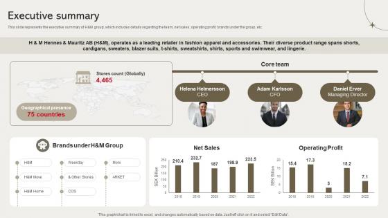 Executive Summary Clothing Retailer Company Profile CP SS V
