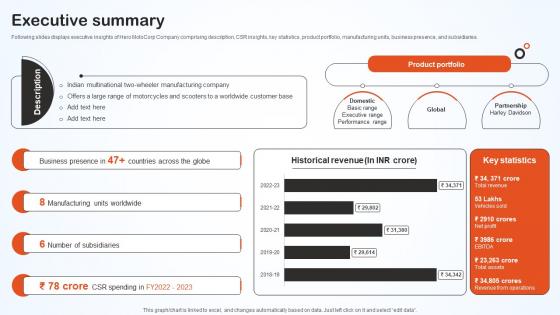 Executive Summary Hero Bike Company Profile CP SS V Executive Summary Hero Bike Company Profile CP SS V
