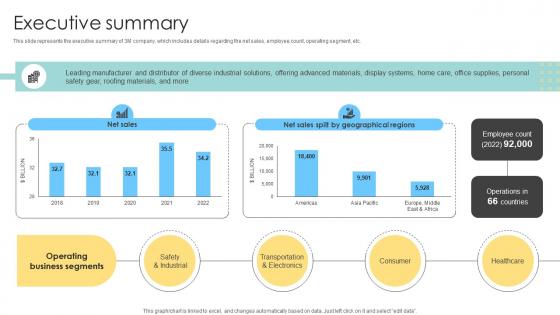 Executive Summary Multinational Conglomerate Company Profile CP SS V Executive Summary Multinational Conglomerate Company Profile CP SS V