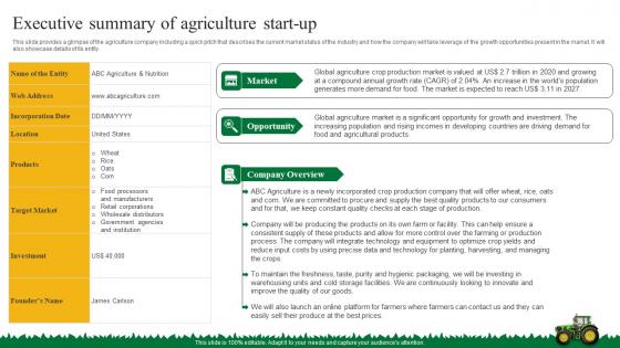Executive Summary Of Agriculture Business Plan Go To Market Strategy Summary Pdf Executive Summary Of Agriculture Business Plan Go To Market Strategy Summary Pdf