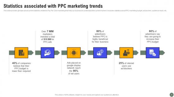 Exhaustive Guide Of Pay Per Click Advertising Initiatives Ppt Powerpoint Presentation Complete Deck