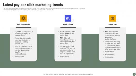 Exhaustive Guide Of Pay Per Click Advertising Initiatives Ppt Powerpoint Presentation Complete Deck