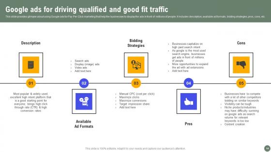 Exhaustive Guide Of Pay Per Click Advertising Initiatives Ppt Powerpoint Presentation Complete Deck