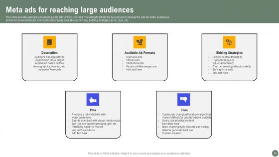 Exhaustive Guide Of Pay Per Click Advertising Initiatives Ppt Powerpoint Presentation Complete Deck