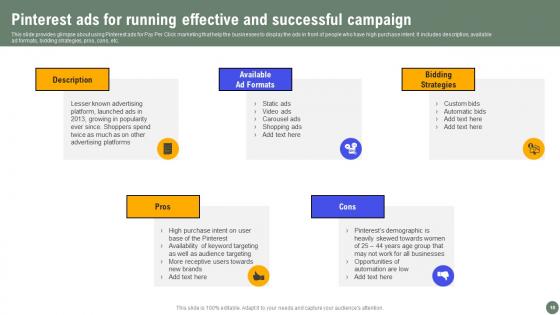 Exhaustive Guide Of Pay Per Click Advertising Initiatives Ppt Powerpoint Presentation Complete Deck