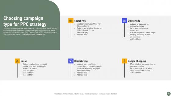 Exhaustive Guide Of Pay Per Click Advertising Initiatives Ppt Powerpoint Presentation Complete Deck