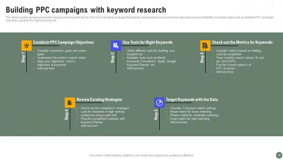 Exhaustive Guide Of Pay Per Click Advertising Initiatives Ppt Powerpoint Presentation Complete Deck