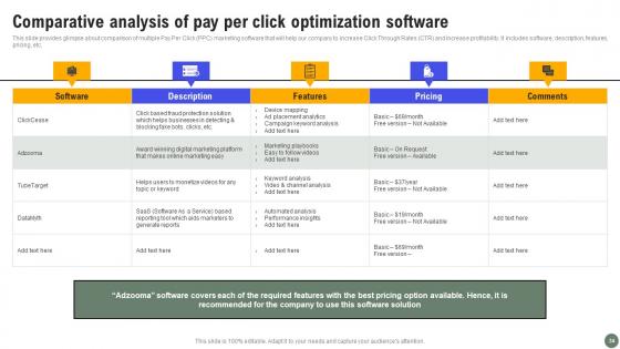 Exhaustive Guide Of Pay Per Click Advertising Initiatives Ppt Powerpoint Presentation Complete Deck