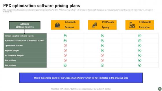 Exhaustive Guide Of Pay Per Click Advertising Initiatives Ppt Powerpoint Presentation Complete Deck