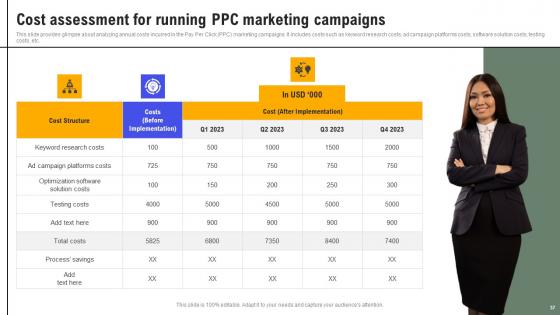 Exhaustive Guide Of Pay Per Click Advertising Initiatives Ppt Powerpoint Presentation Complete Deck
