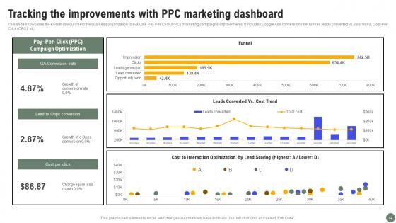 Exhaustive Guide Of Pay Per Click Advertising Initiatives Ppt Powerpoint Presentation Complete Deck