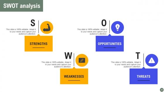 Exhaustive Guide Of Pay Per Click Advertising Initiatives Ppt Powerpoint Presentation Complete Deck
