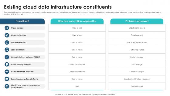 Existing Cloud Data Infrastructure Client Side Encryption PPT Sample