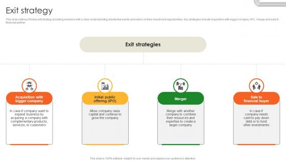 Exit Strategy Battery Production Firm Investor Funding Elevator Pitch Deck Exit Strategy Battery Production Firm Investor Funding Elevator Pitch Deck