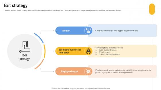 Exit Strategy Content Management Platform Investor Funding Elevator Pitch Deck