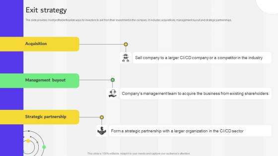 Exit Strategy Financial Services Provider Investor Funding Elevator Pitch Deck