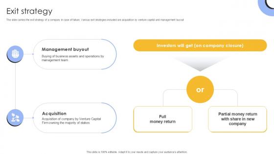 Exit Strategy Investment Company Investor Funding Elevator Ppt Slide