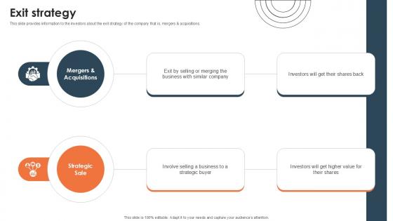 Exit Strategy Investor Funding Elevator Pitch Deck PPT Sample