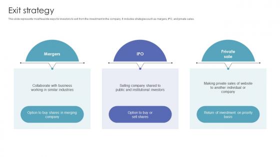 Exit Strategy Investor Funding Pitch Deck For Automated Ar Platform