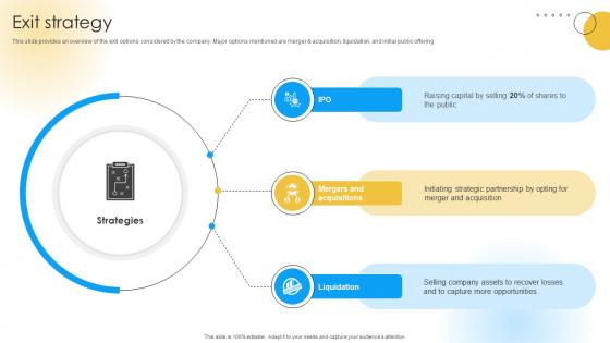 Exit Strategy Software Development Company Funding Elevator Pitch Deck