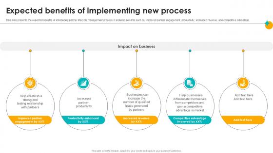 Expected Benefits Of Implementing New Process Partner Relationship Ppt Example