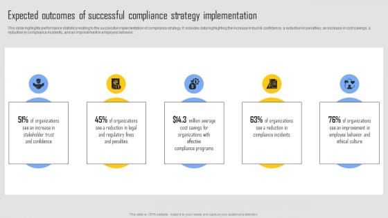 Expected Outcomes Of Successful Managing Risks And Establishing Trust Through Efficient Icons Pdf