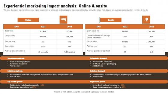 Experiential Marketing Impact Analysis Online And Experiential Marketing Technique Template PDF Experiential Marketing Impact Analysis Online And Experiential Marketing Technique Template PDF