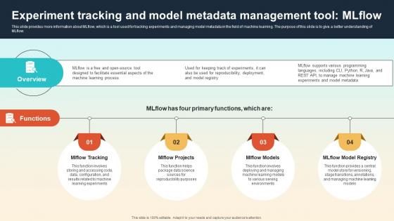 Experiment Tracking And Model Metadata Management Tool Mlflow Introduction To MLOPs IT Experiment Tracking And Model Metadata Management Tool Mlflow Introduction To MLOPs IT