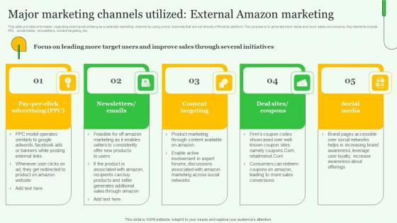 Exploring Amazons Global Business Growth Major Marketing Channels Utilized External Infographics Pdf Exploring Amazons Global Business Growth Major Marketing Channels Utilized External Infographics Pdf