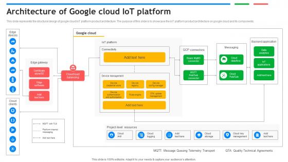 Exploring Google Cloud IoT Platform Architecture Of Google Cloud IoT Platform