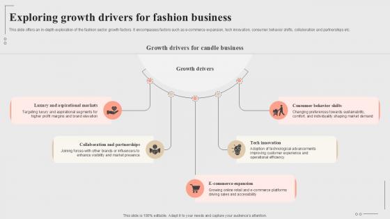 Exploring Growth Drivers For Fashion Business Fashion Startup Roadmap Plan Ppt Example BP SS V