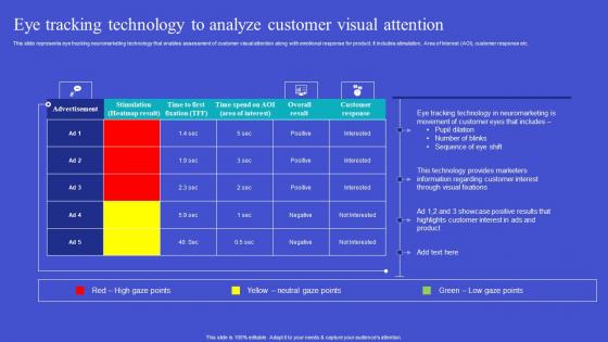 Exploring Neuromarketing Strategies Eye Tracking Technology To Analyze Download Pdf