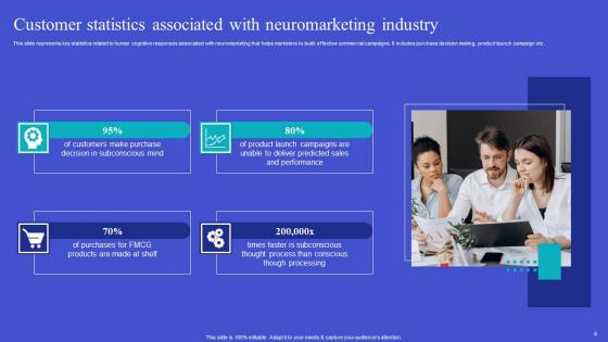 Exploring Neuromarketing Strategies For Customer Analysis Complete Deck
