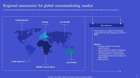 Exploring Neuromarketing Strategies For Customer Analysis Complete Deck