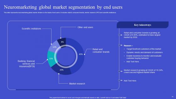 Exploring Neuromarketing Strategies For Customer Analysis Complete Deck
