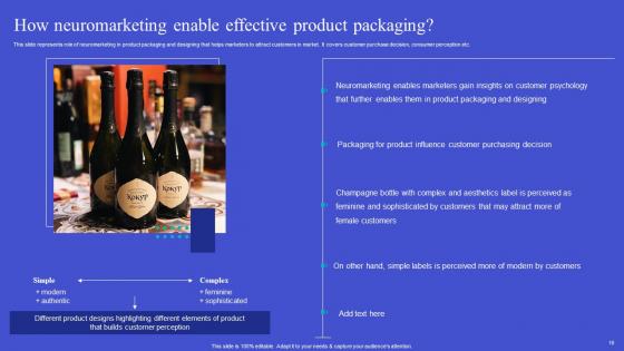 Exploring Neuromarketing Strategies For Customer Analysis Complete Deck