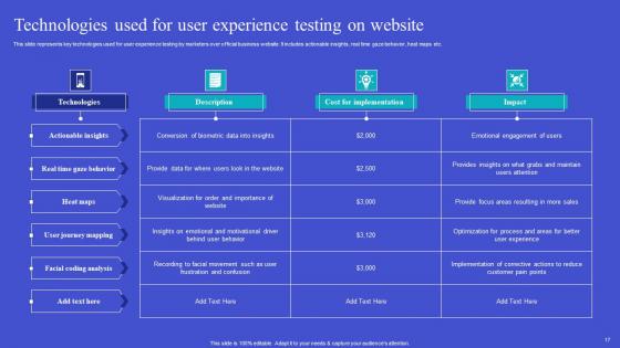 Exploring Neuromarketing Strategies For Customer Analysis Complete Deck